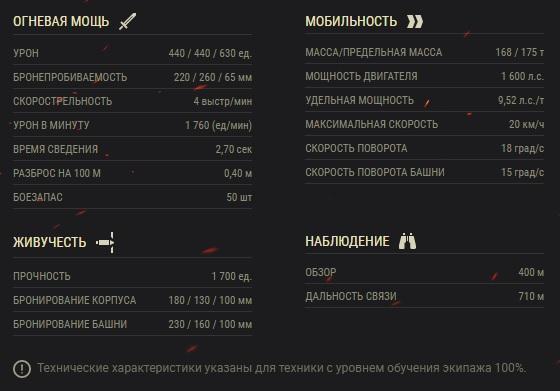 Характеристики танка