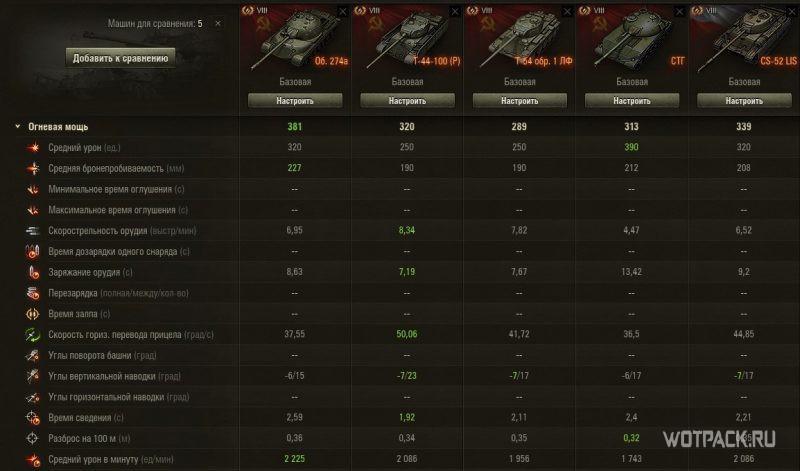 огневая мощь