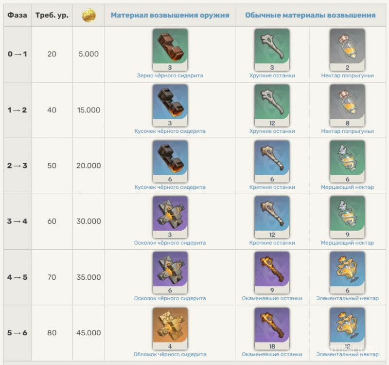 материалы возвышения меча драконьей кости