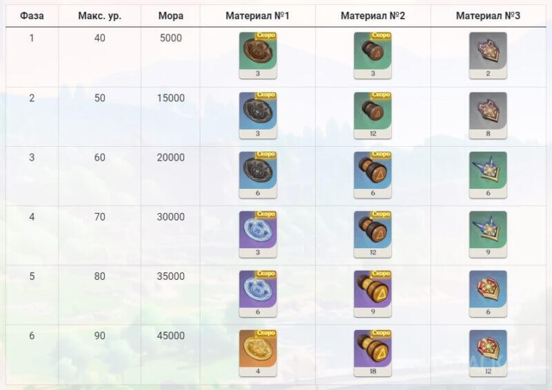 Материалы для возвышения