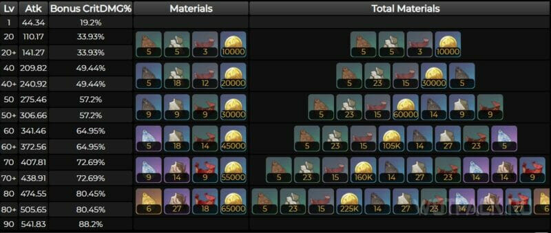 Материалы возвышения Света лиственного выреза